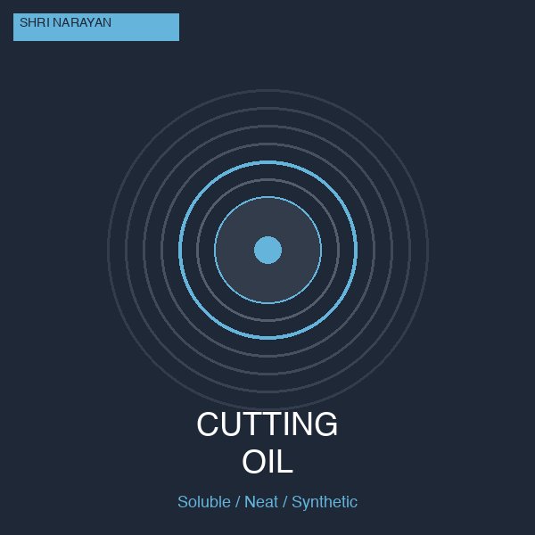 Cutting Oils & Coolants